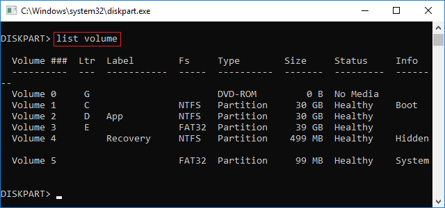 List volume